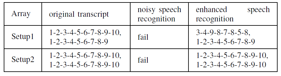 recognition